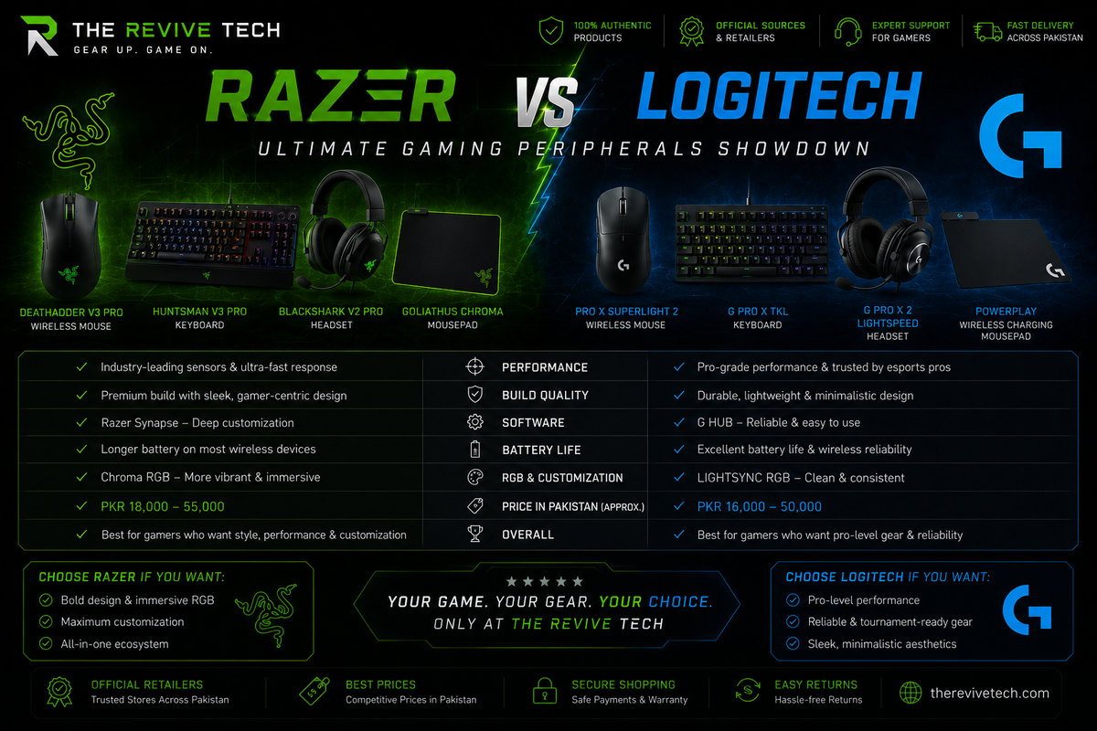 Razer vs Logitech: Ultimate Gaming Peripherals Showdown