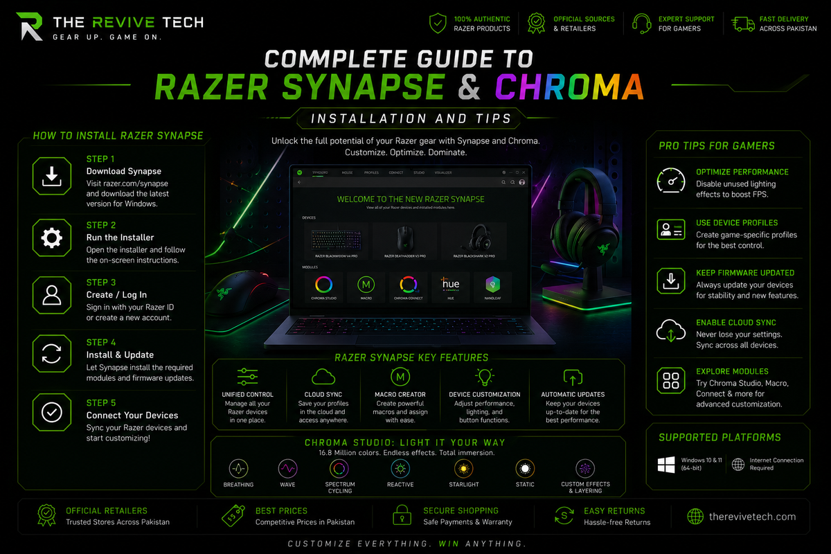Complete Guide to Razer Synapse & Chroma (Installation and Tips)