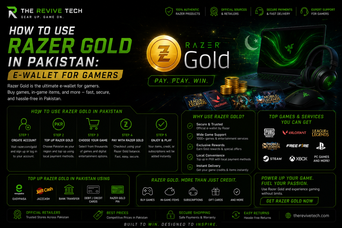 How to Use Razer Gold in Pakistan: E-Wallet for Gamers