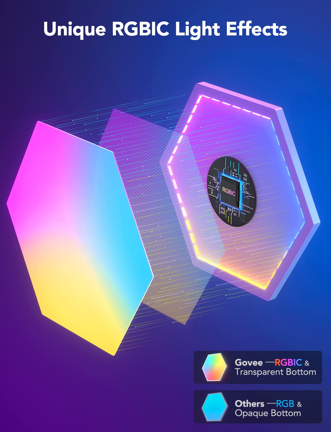 Govee Glide Hexa Light Panels – Smart RGBIC Modular LED Wall Panels